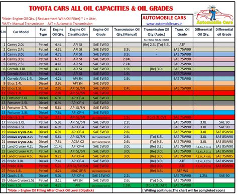 toyota camry 2014 oil capacity|(1997